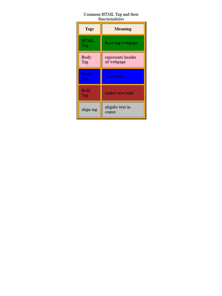 Essential HTML Tags and Functions | PDF