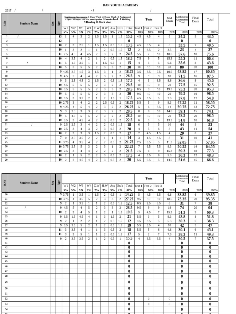 GR 4A Result | PDF