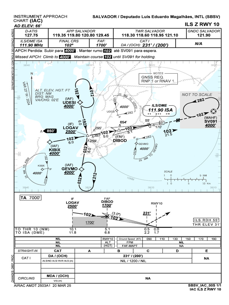 SBSV Ils-Z-Rwy-10 Iac 20250320 1 1760473927371 1760494899448 | PDF