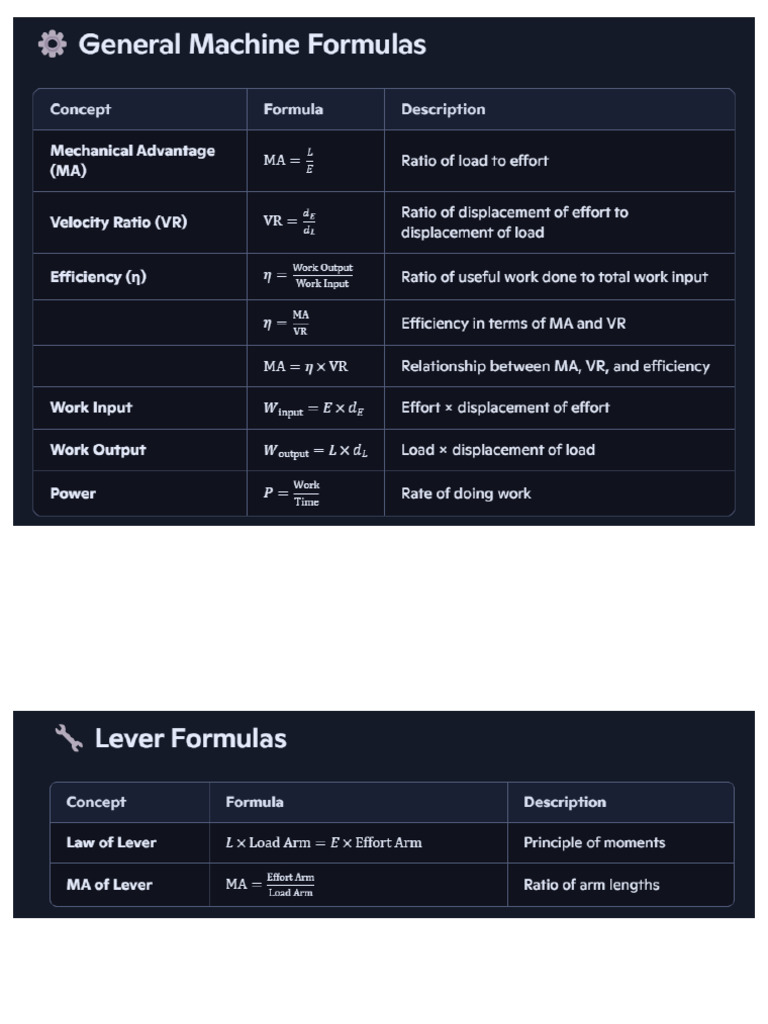 Machine | PDF