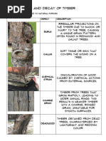 Timber Seasoning and Handling Defects | PDF