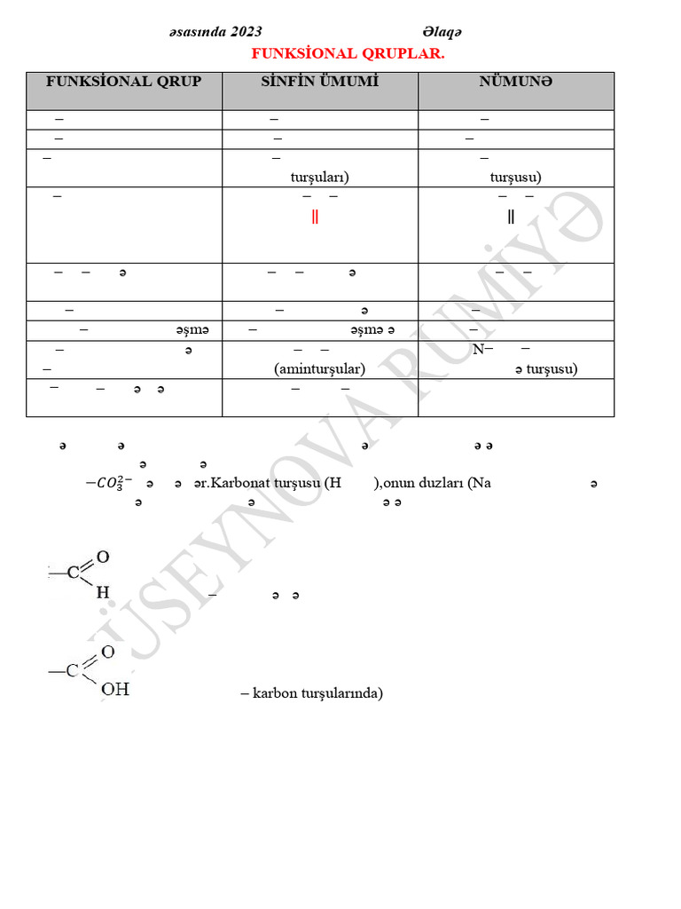 Funksional Qruplar | PDF