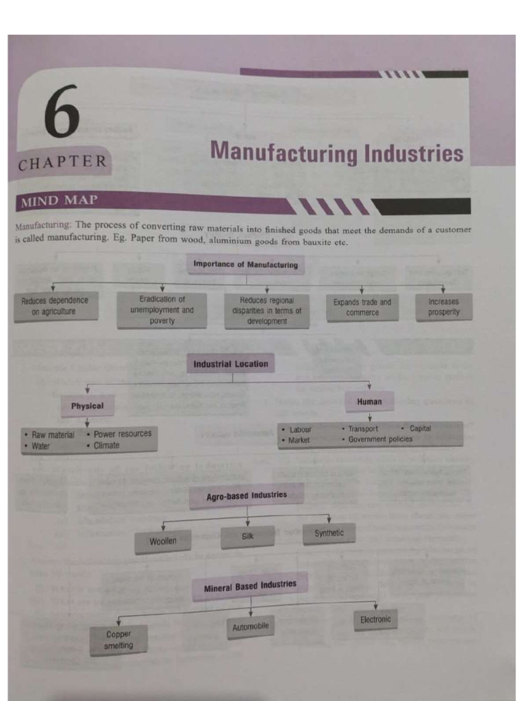Manufacturing Industries | PDF