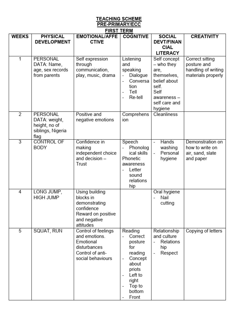 Pre-Primary Teaching Scheme Overview | PDF | Hygiene | Mosquito Net