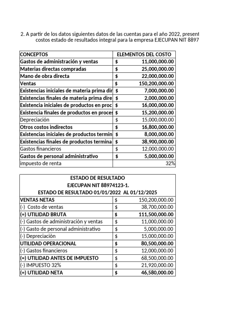 Ejercicios de Clase Costos y Presupuesto | PDF | Estado de resultados ...