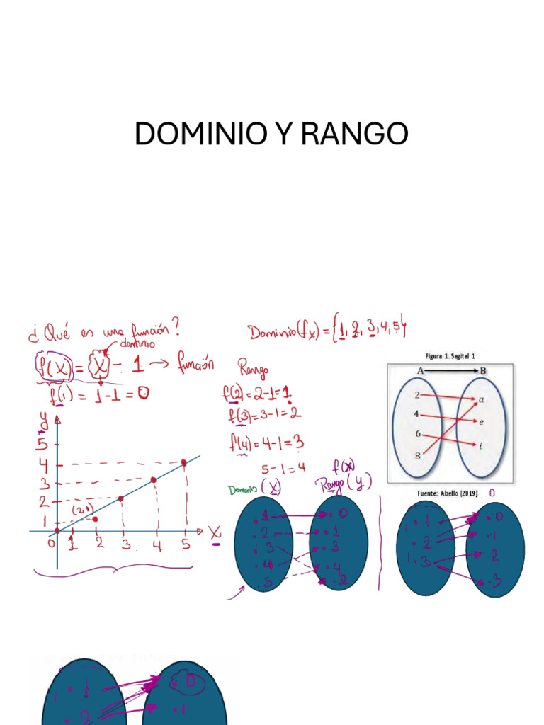 Dominio y Rango | PDF
