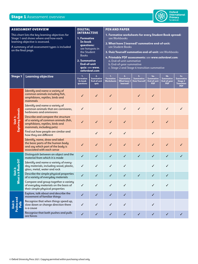 Stage 1 Assessment Overview Guide | PDF | Worksheet