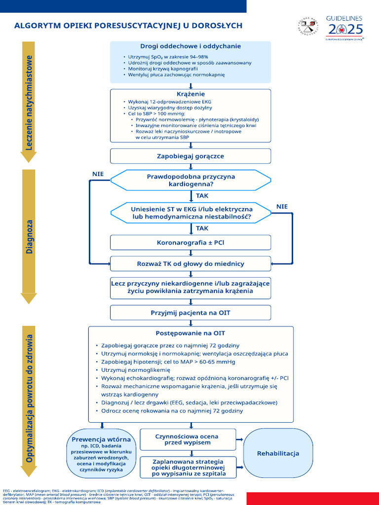 Rosc 2025 | PDF