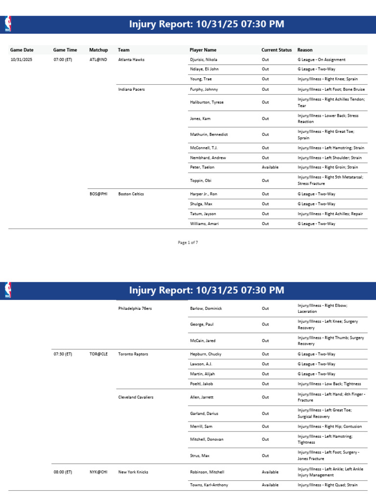 Injury-Report_2025-10-31_07PM | PDF | National Basketball Association ...