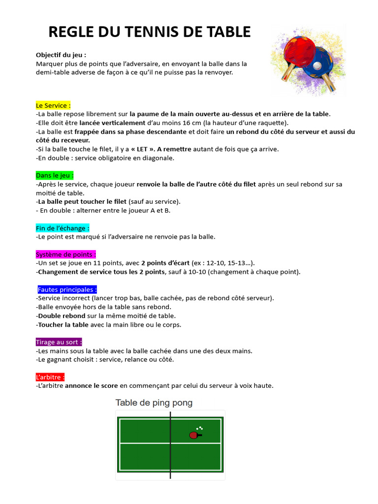 Règles Officielles du Tennis de Table | PDF