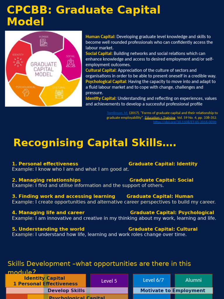 Graduate Capital Framework for Employability | PDF | Identity (Social ...