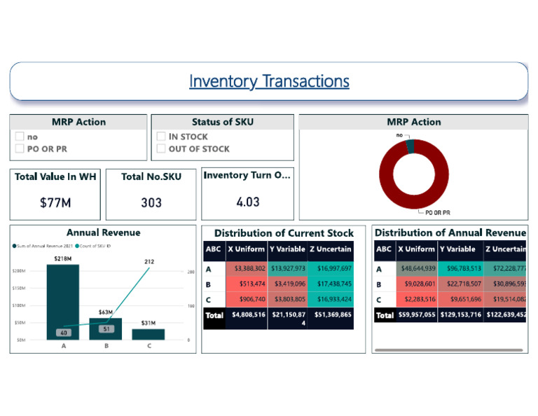 Inventory MRP Planning 1690137703 | PDF