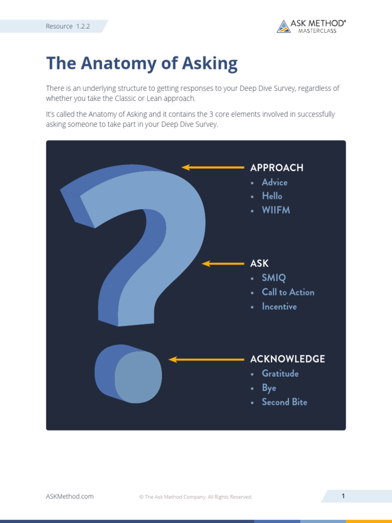 Resource 1.2.2 Anatomy of Asking | PDF