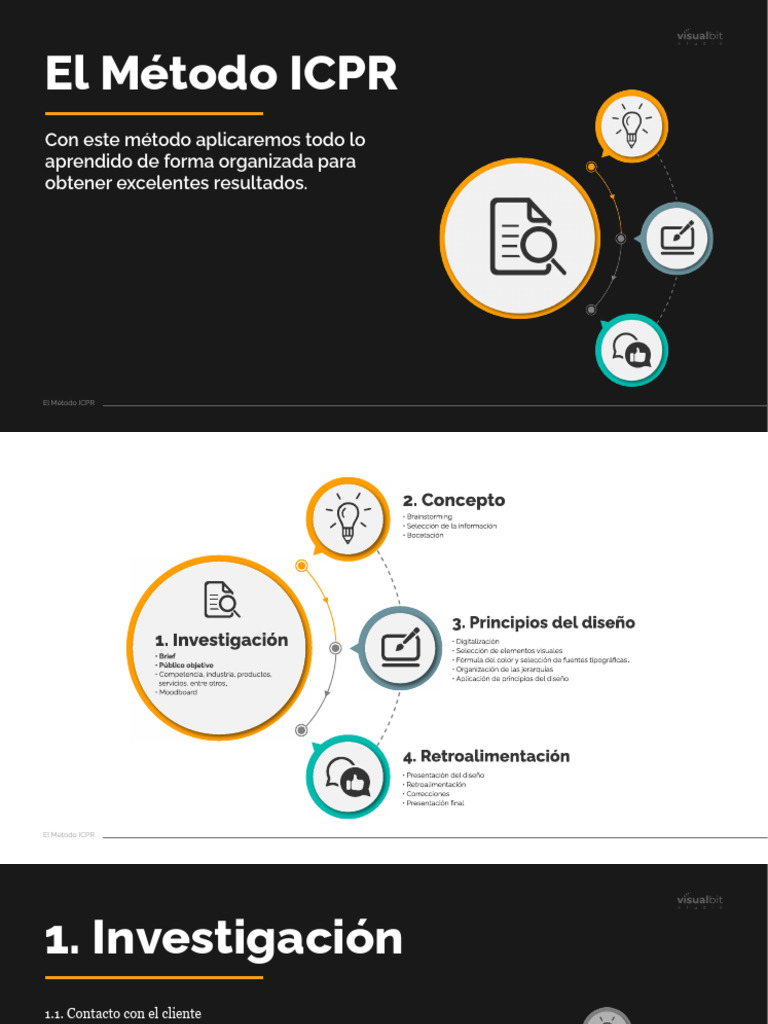 El Método ICPR Módulo 8 | PDF