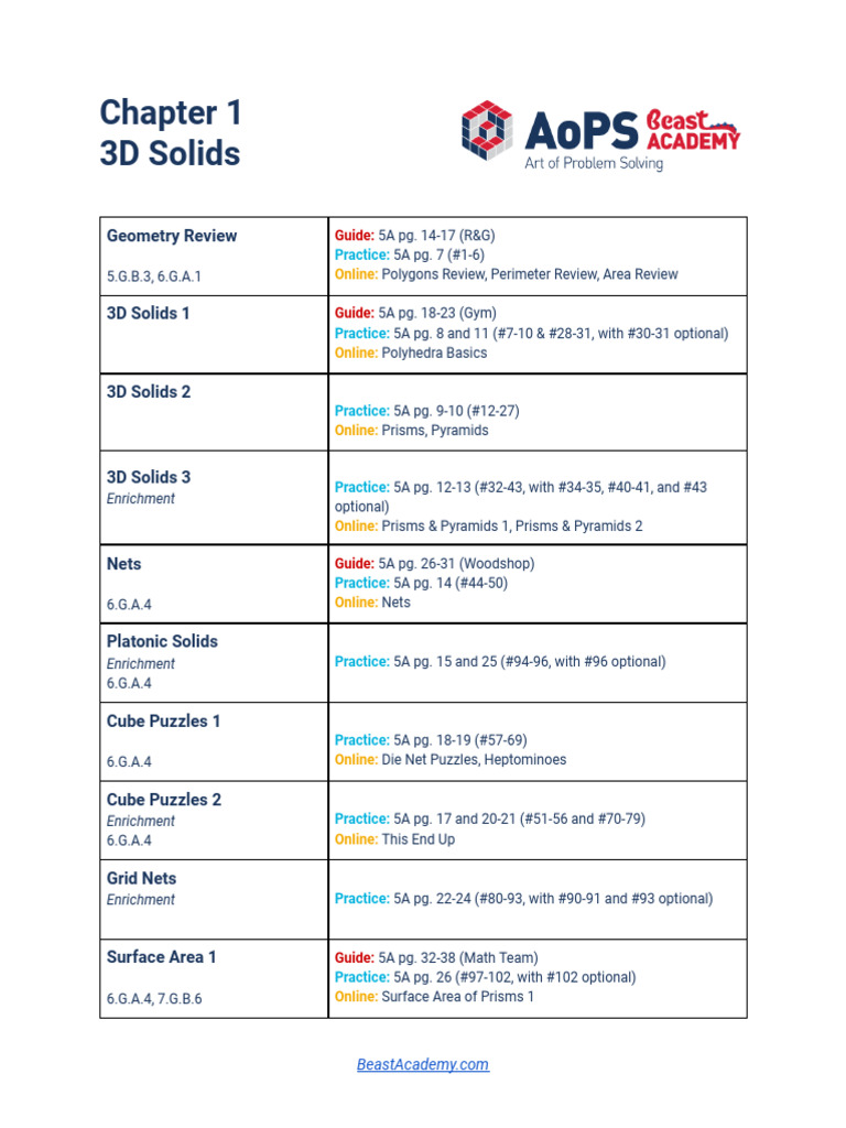 3D Solids and Integer Operations Guide | PDF | Multiplication | Ratio