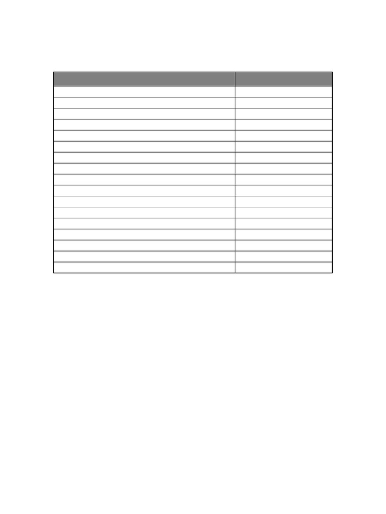 Comprehensive Material Inventory List | PDF