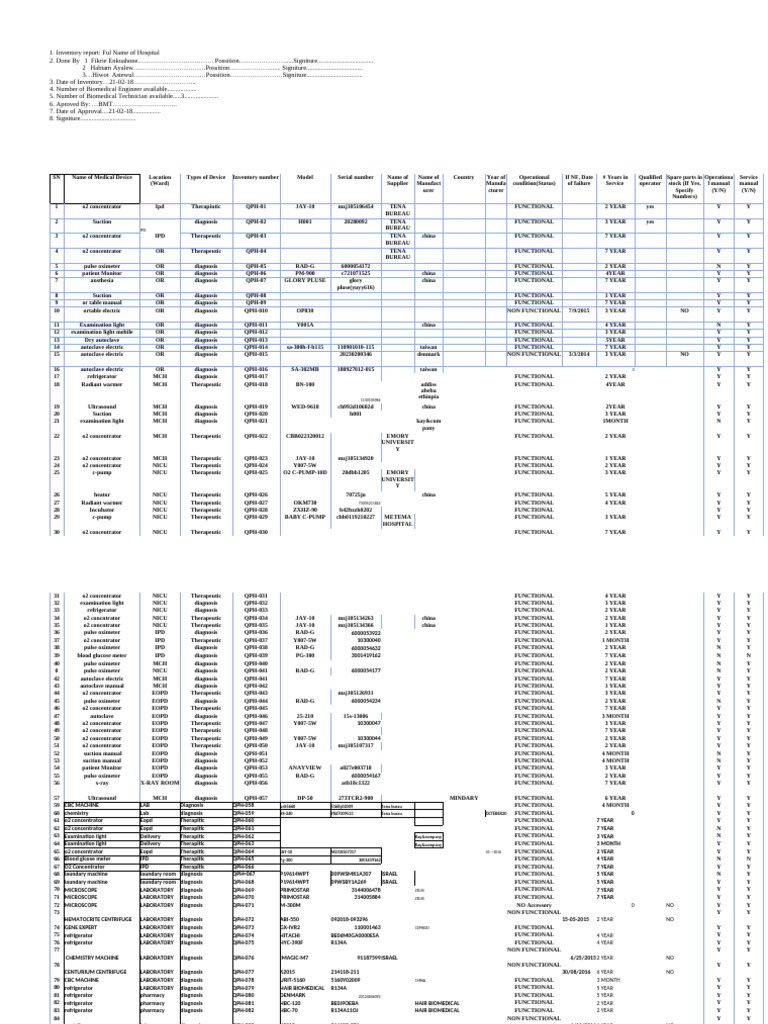 Updated Medical Device Inventory (1) | PDF | Neonatal Intensive Care ...