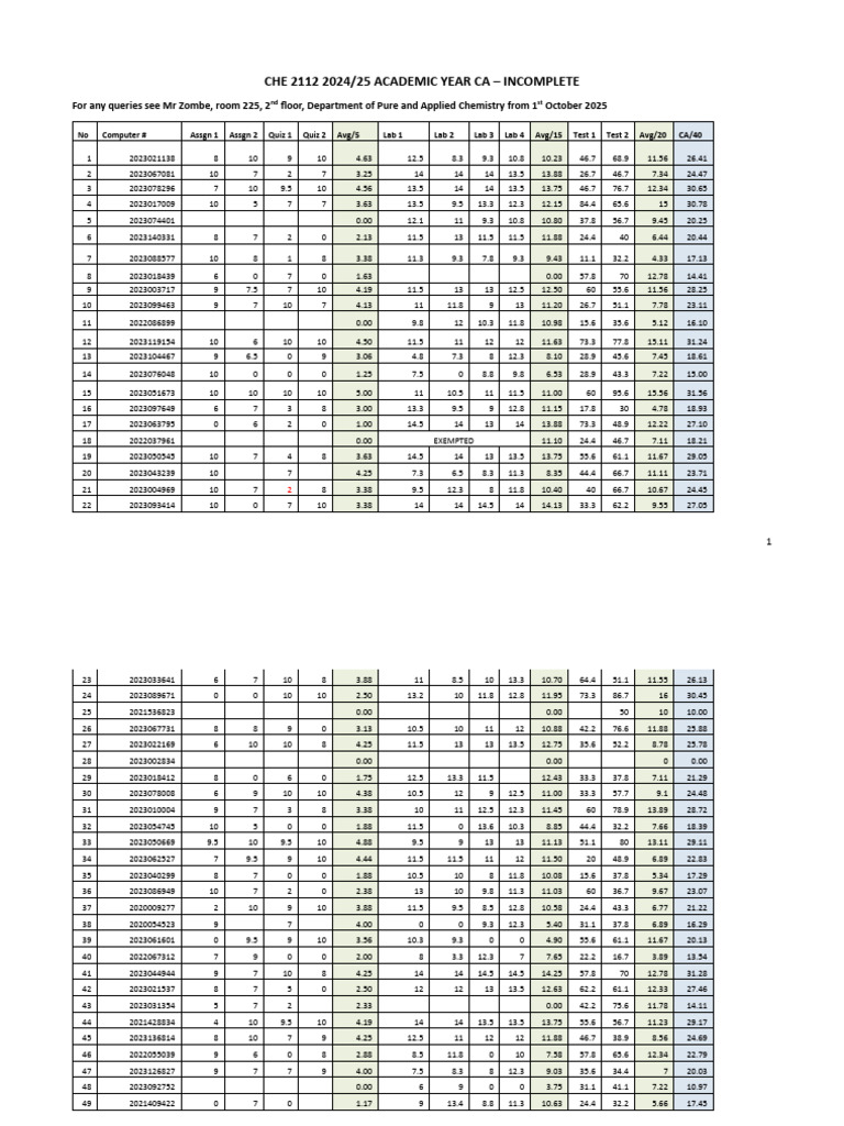 CHE 2112 2024/25 CA Incomplete Grades | PDF