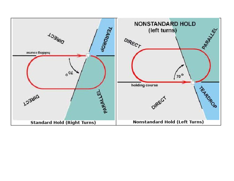 Hold Diagrams | PDF