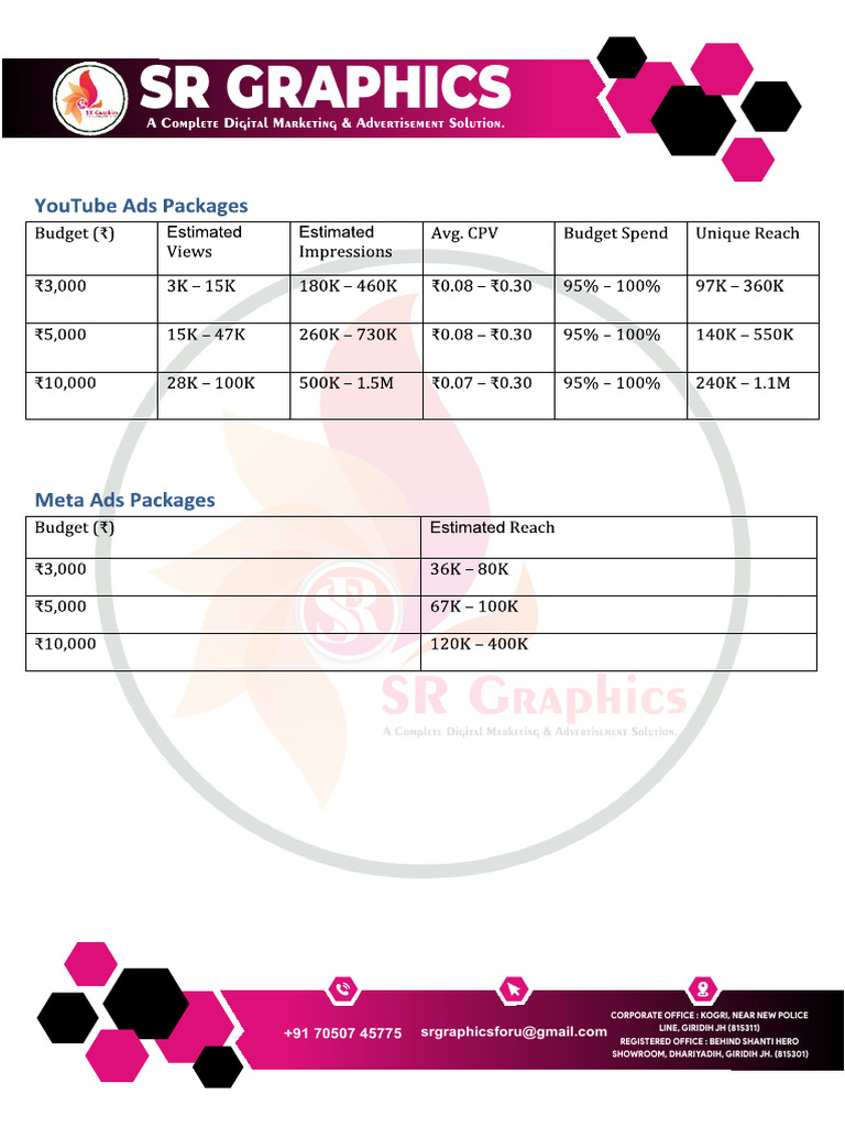 Digital Marketing Solutions by SR Graphics | PDF