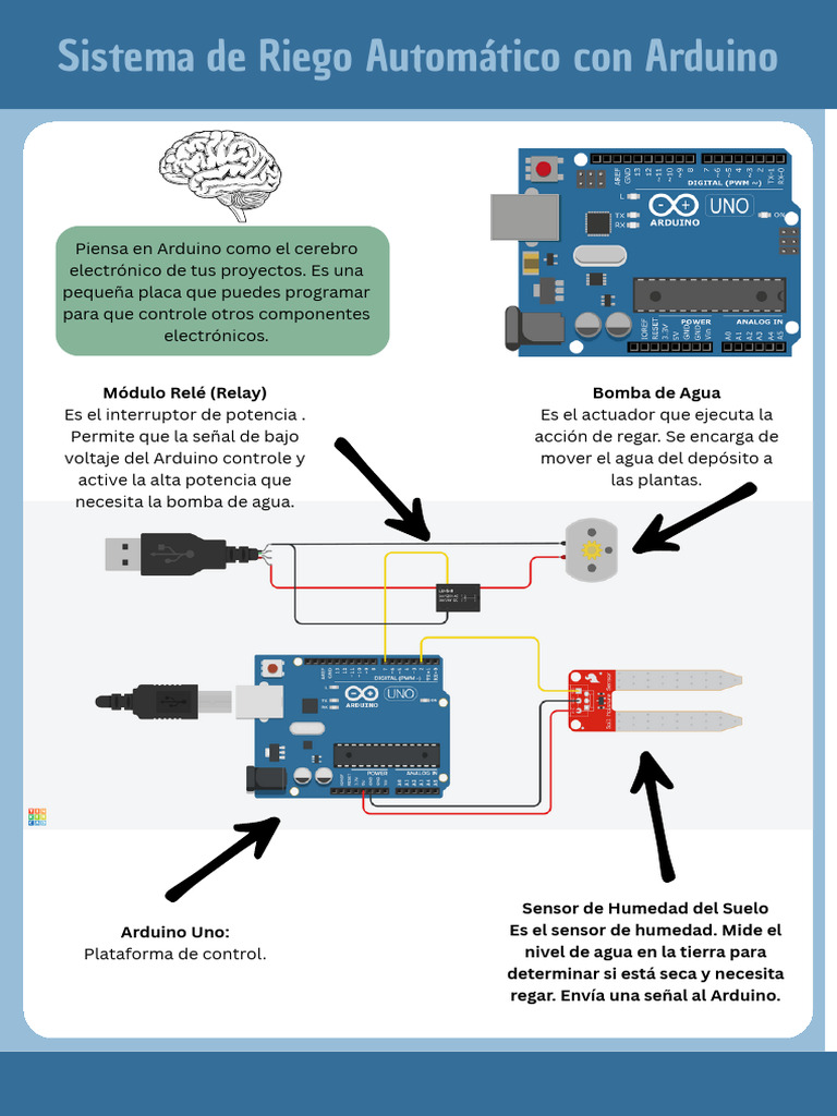 Sistema de Riego Automático con Arduino | PDF | Arduino | Electrónica