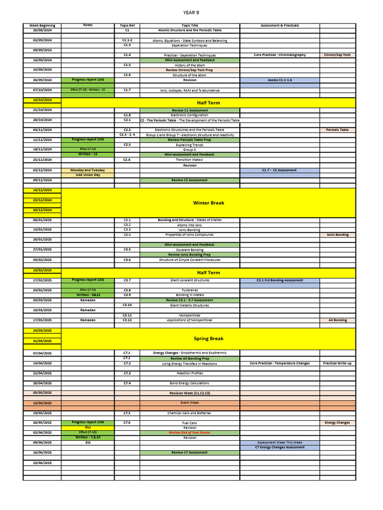 Year 9 Science Curriculum Overview | PDF | Ionic Bonding | Chemical Bond