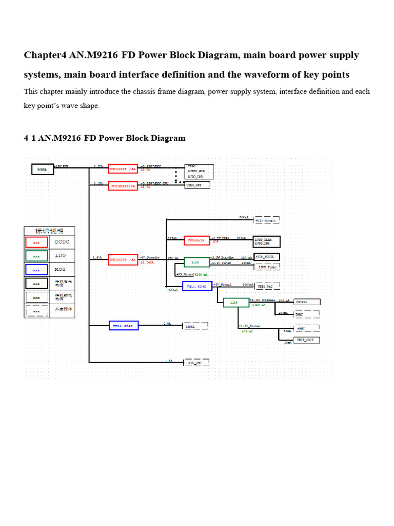 Chapter4 AN.M9216-FD Power Block Diagram, Main Board Power Supply ...