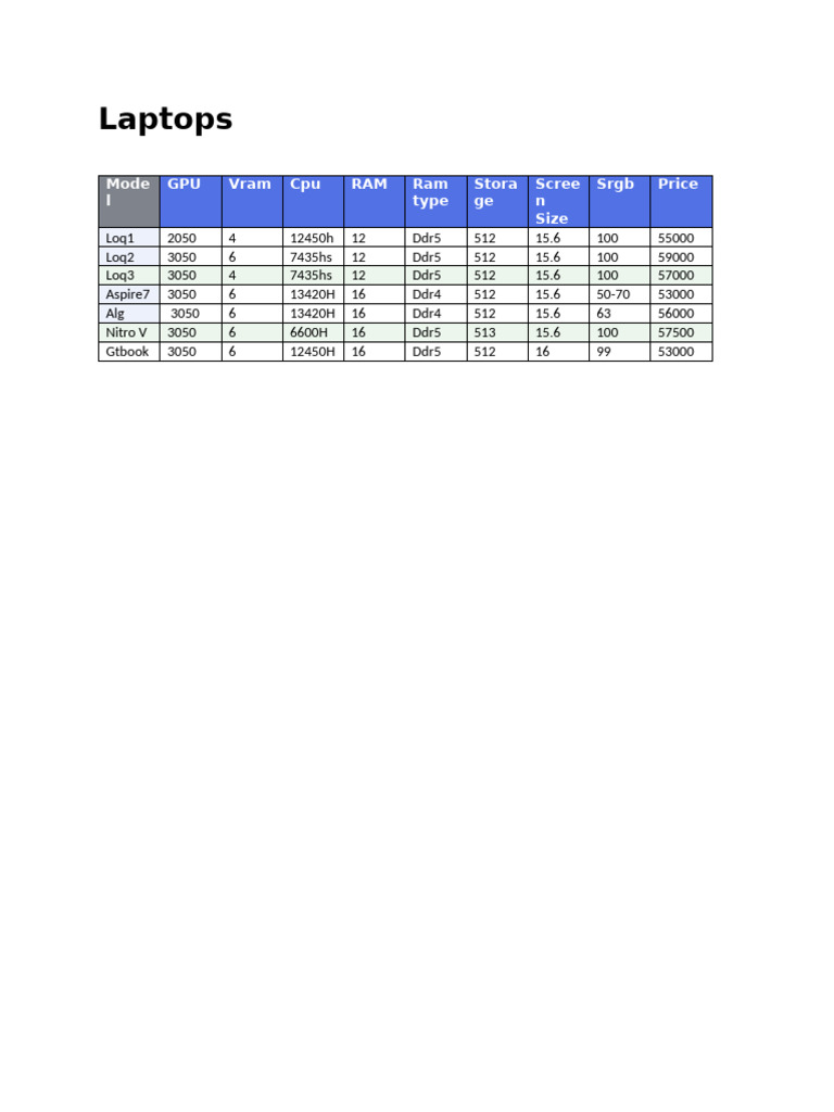 Laptop Specifications and Prices Guide | PDF