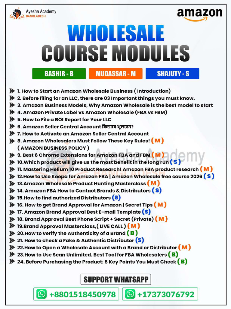 Amaozn Wholesale Modules | PDF