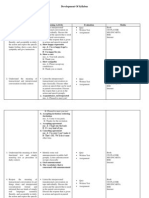 Development of Syllabus