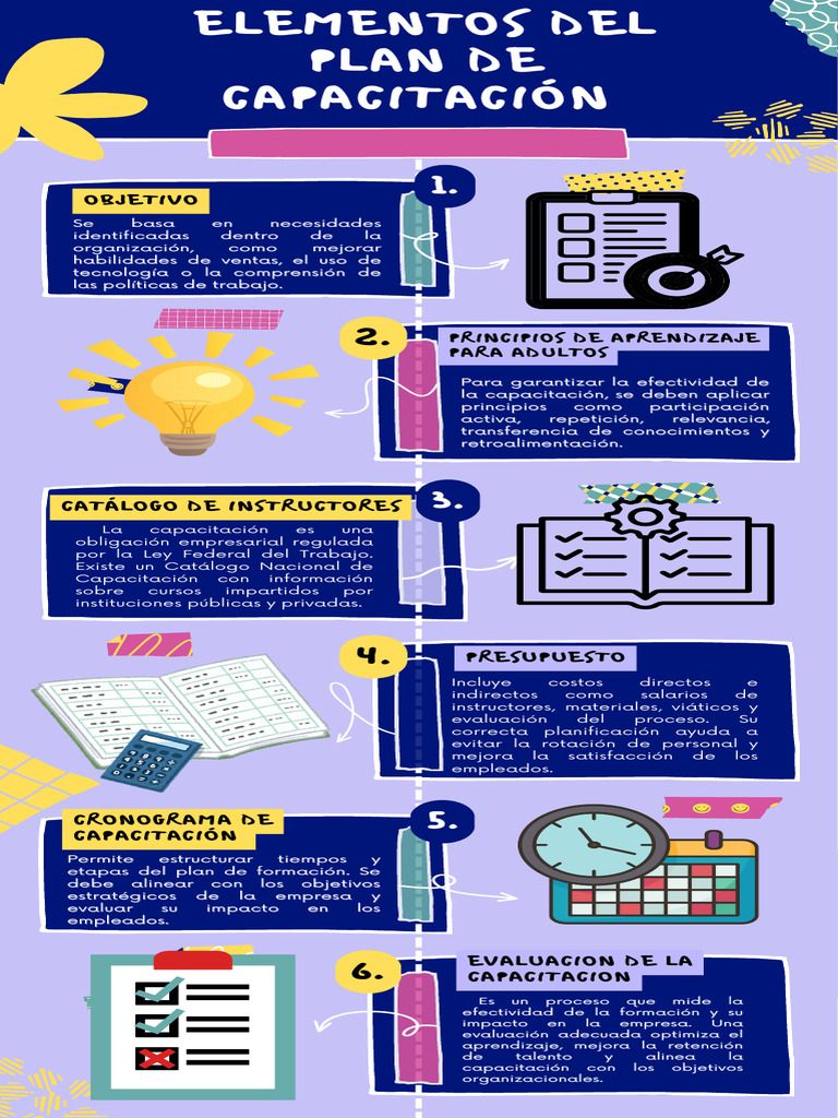 Elementos Del Plan de Capacitación | PDF | Presupuesto | Creación de ...