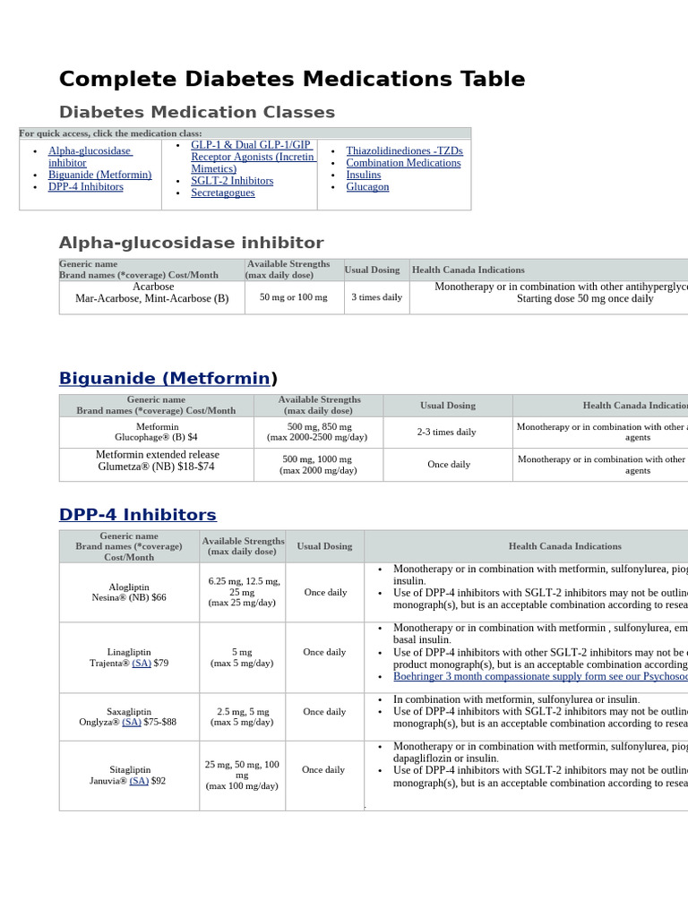 Complete Diabetes Medications Table | PDF | Pharmacology | Health Care