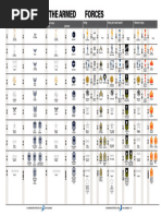 Military Rank Conversion Chart | PDF | Sergeant | Staff Sergeant