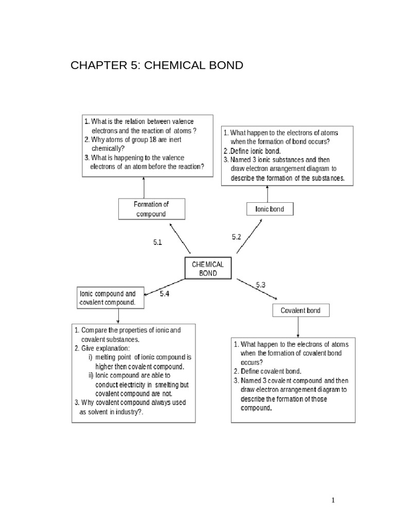 Understanding Chemical Bonds and Compounds | PDF | Chemical Compounds | Ion