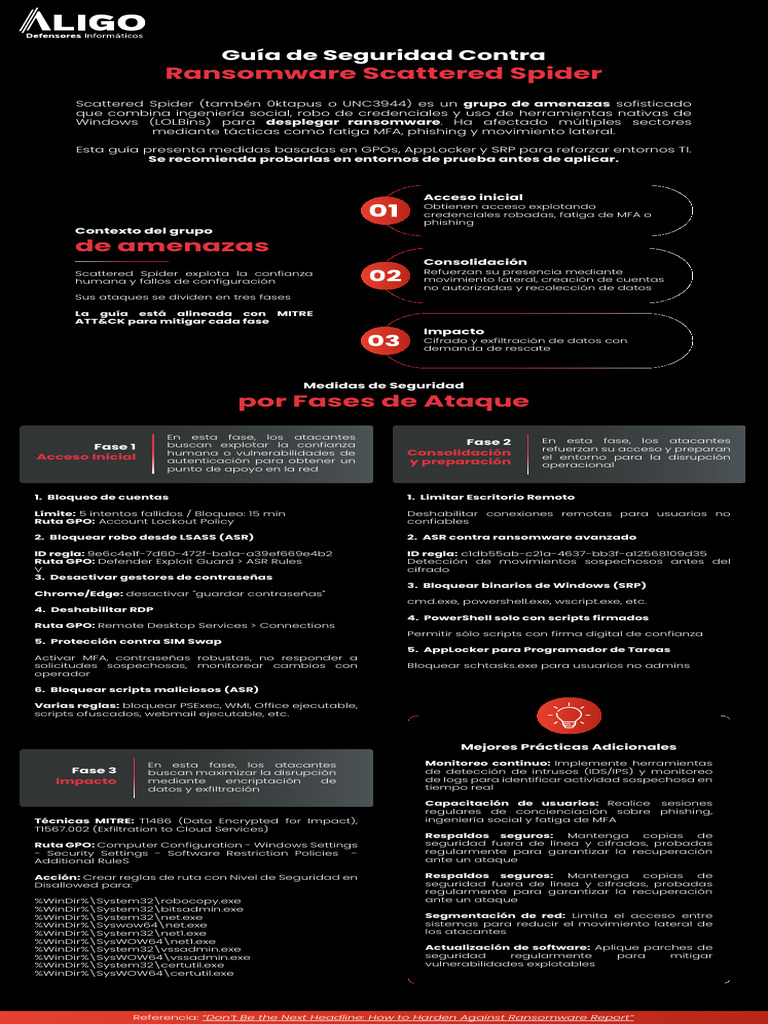 Guía de Seguridad contra Ransomware Scattered Spider | PDF | Secuestro ...