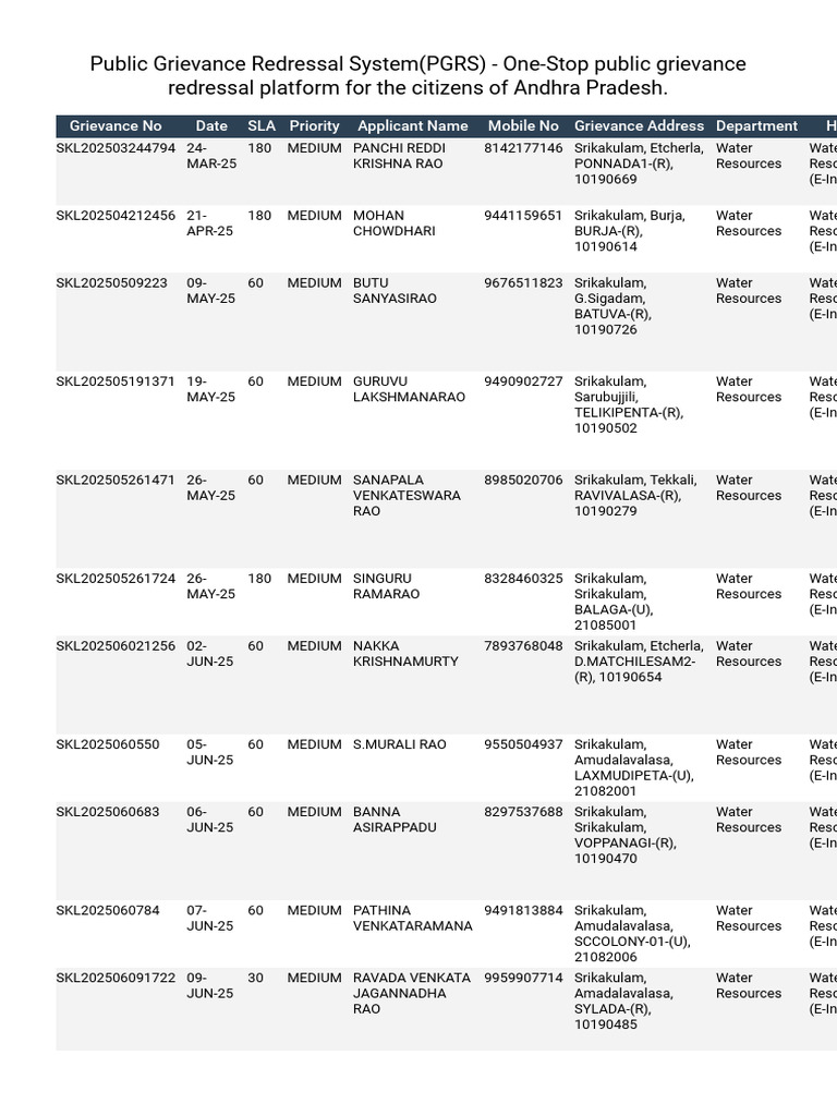 Andhra Pradesh Public Grievance System | PDF