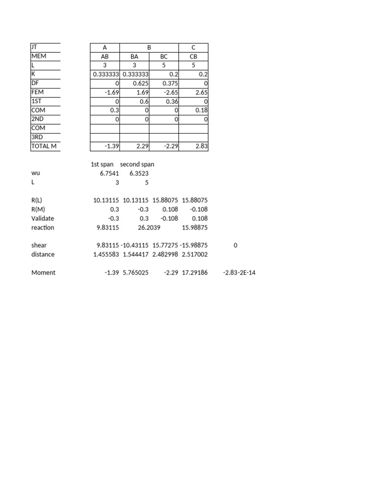 Structural Analysis Data Summary | PDF