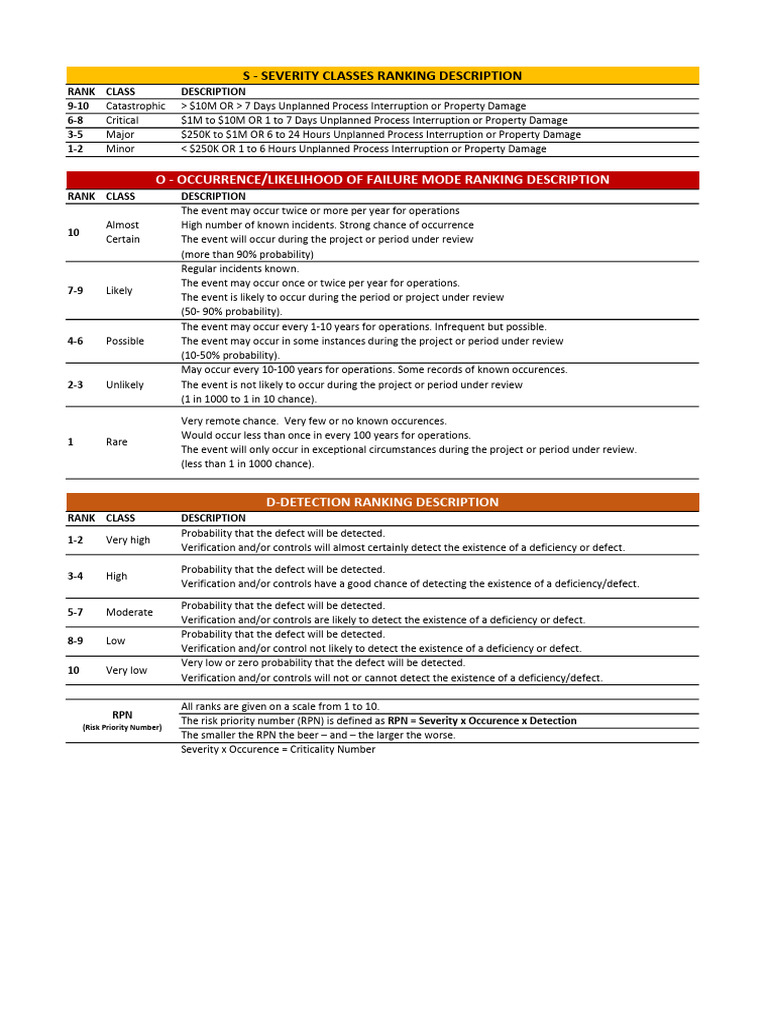 RPN and SOD Risk Assessment Guide | PDF