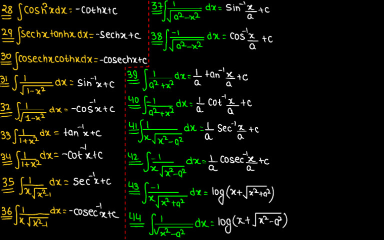 Basics Differentiation and Integration 2 | PDF