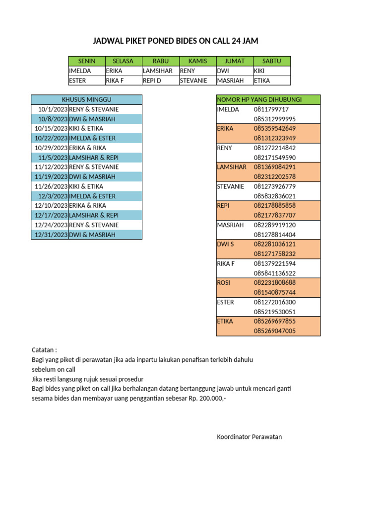 On Call | PDF