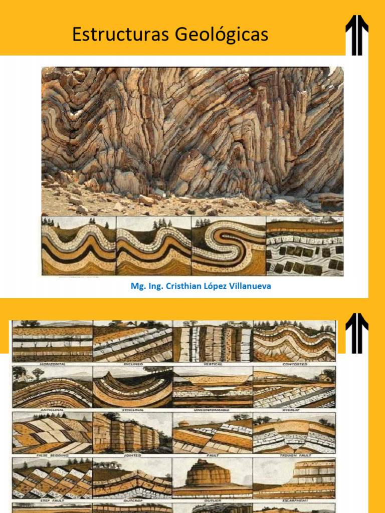 Características de Estructuras Geológicas | PDF