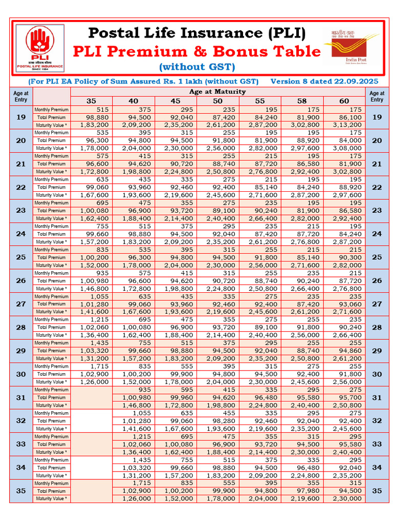 PLI Premium and Maturity Value Table | PDF | Trade | Risk