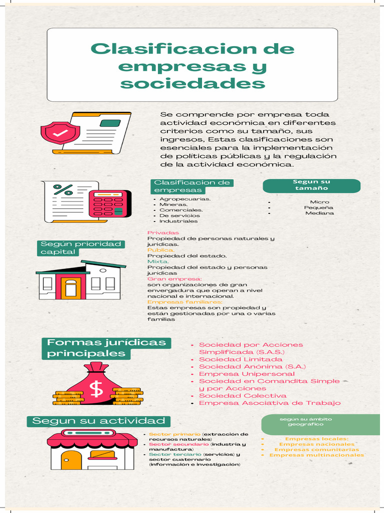 Clasificacion de Las Empresas | PDF