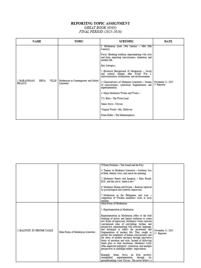 Reporting Topic Assignment (Great Books) | PDF | Postmodern Literature ...