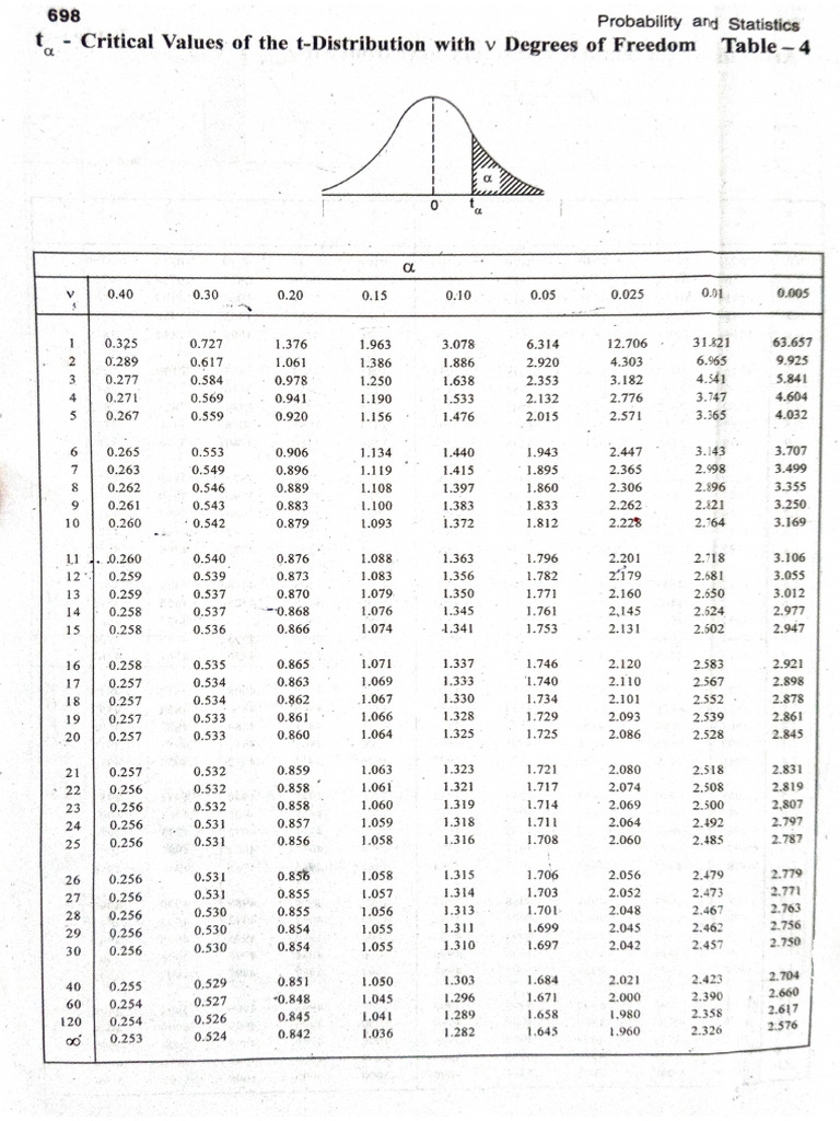 P&s | PDF