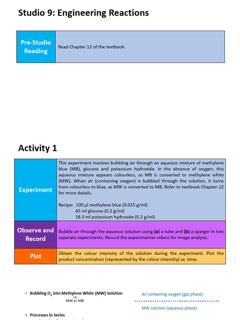 Engineering Reactions Experiment Guide | PDF | Chemical Reactor | Heat
