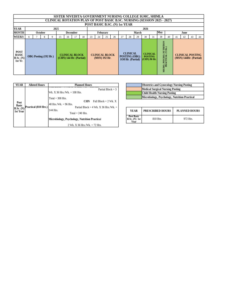 Clinical Rotation Plan for B.Sc. Nursing | PDF | Health Care | Medicine