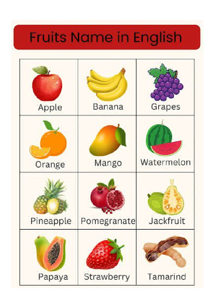 Fruits | PDF