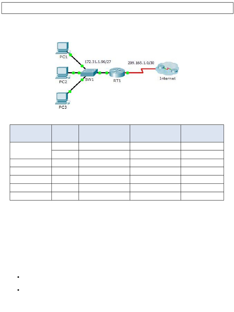 Configuración de ACL Extendidas en Packet Tracer | PDF | Dirección IP ...