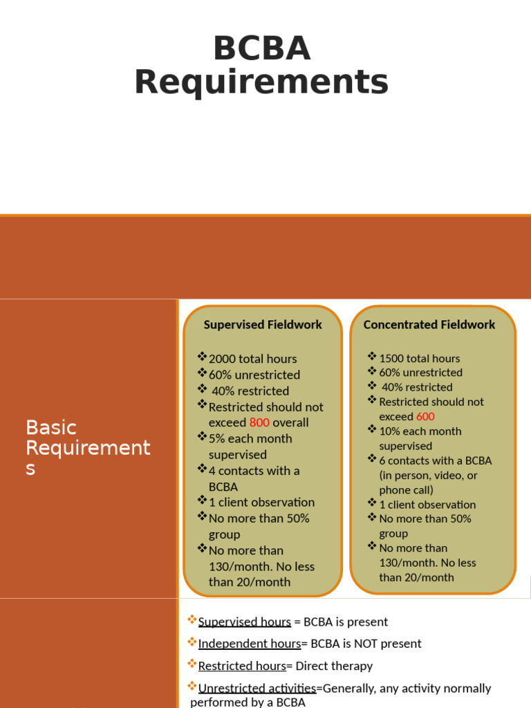BCBA Requirements Break Down | PDF